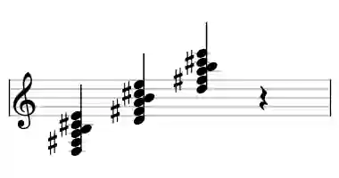 Sheet music of D M7add13 in three octaves